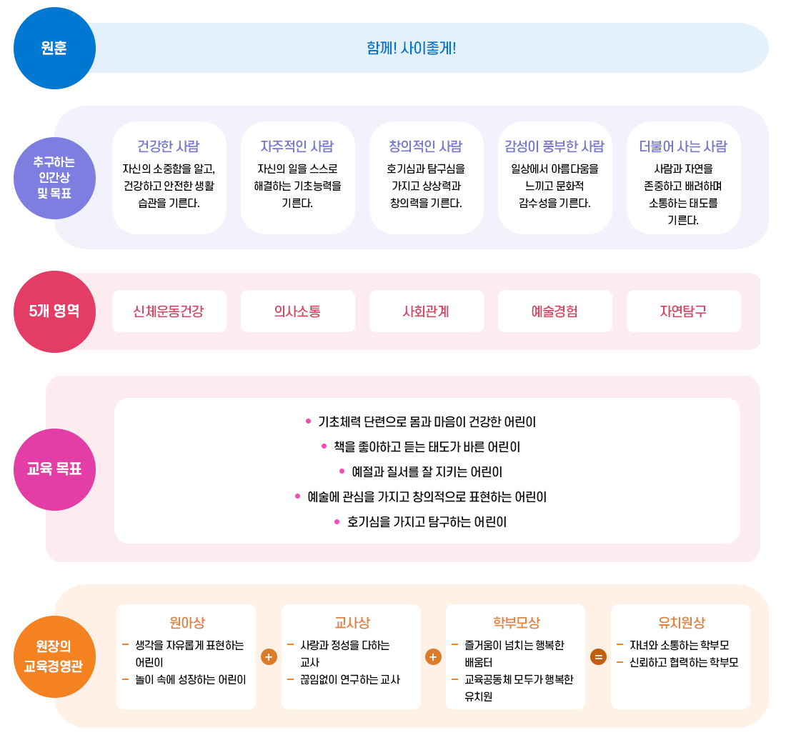 교육목표 이미지